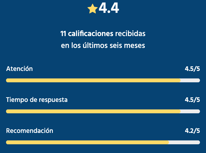 Inmuebles24 Calificaciones Light