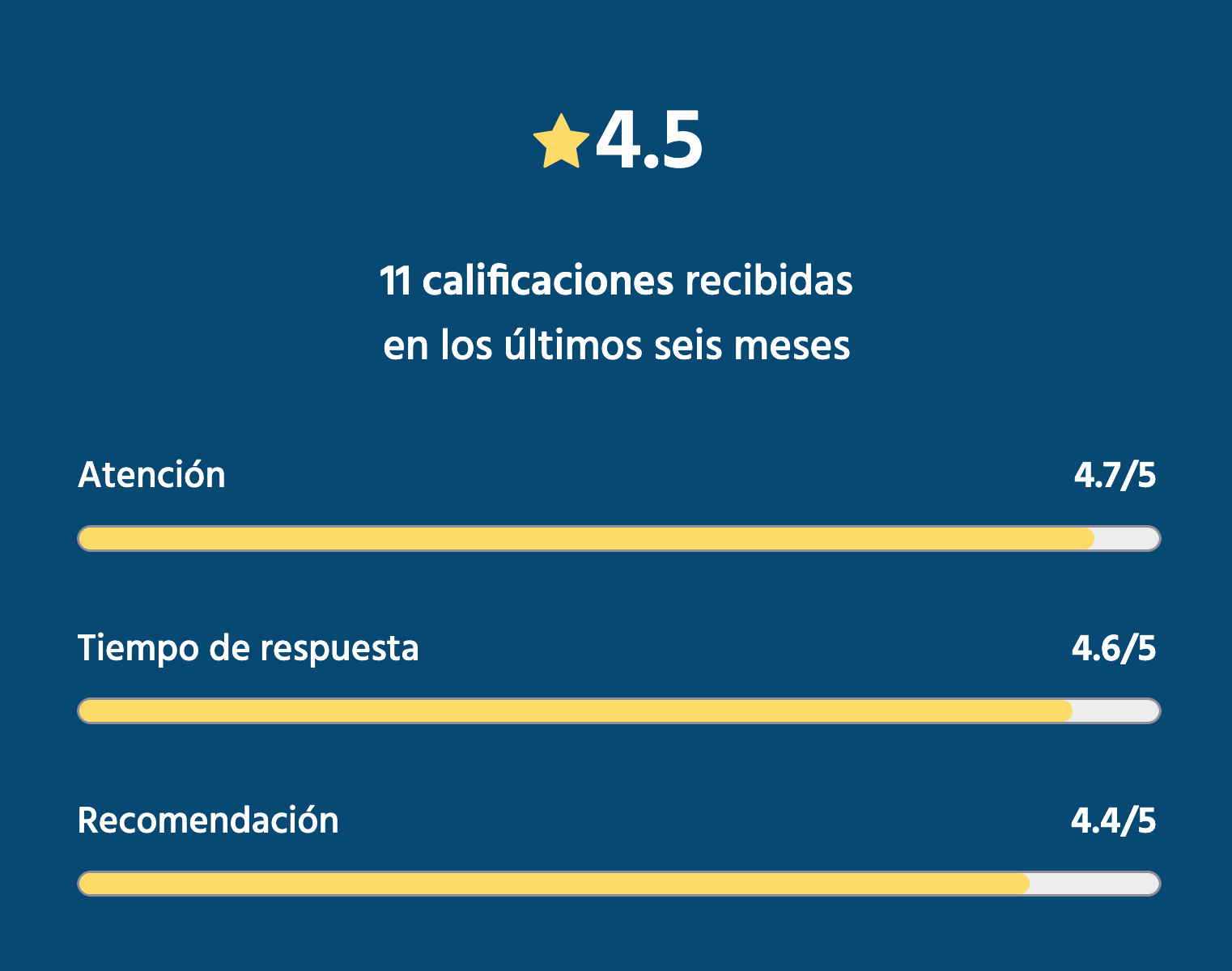 Inmuebles24 Calificaciones de NOVA